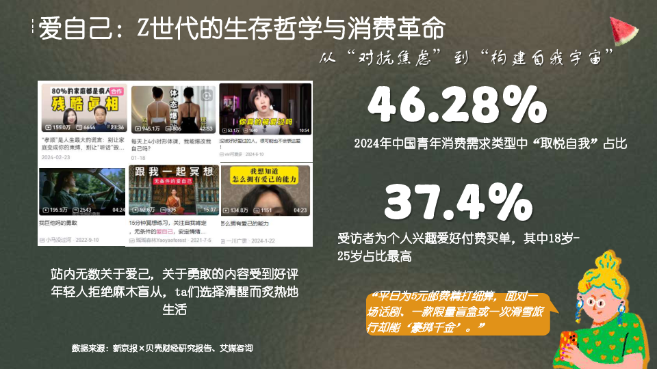 B站时尚区2025夏日特别企划